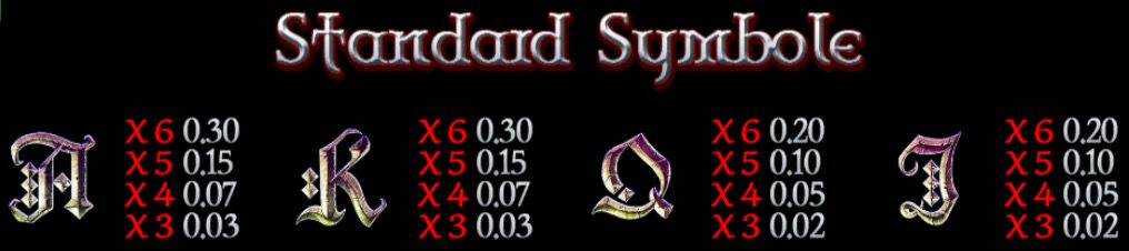 Blood Eternal Paytable 2/2
