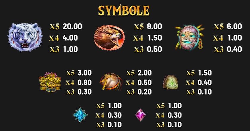 Tiger's Claw Paytable