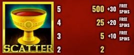 Excalibur Scatter Symbol