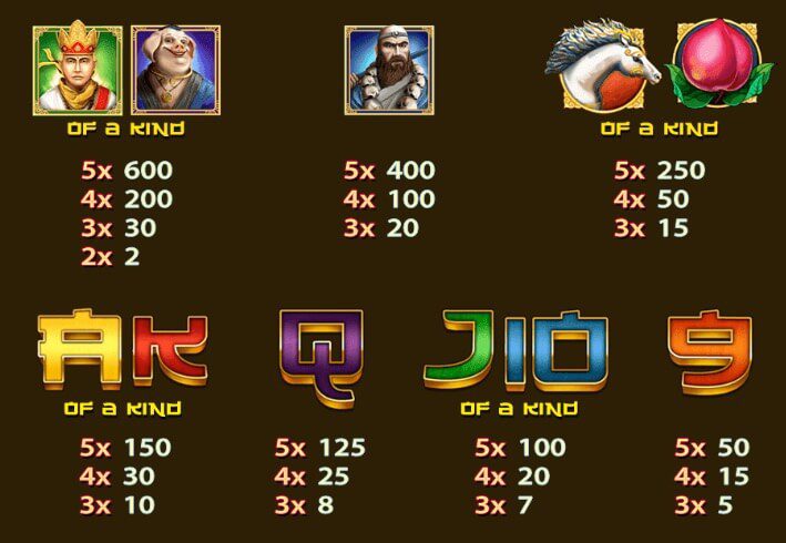 Sun Wukong Auszahlungstabelle