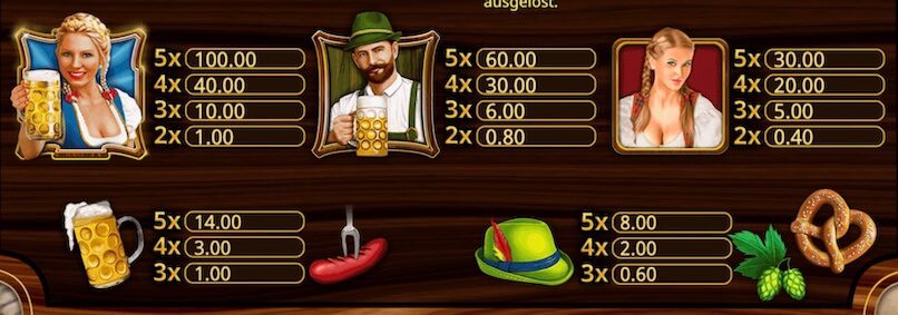 Wunderfest Auszahlungstabelle