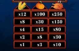 1 Reel Thanksgiving Paytable