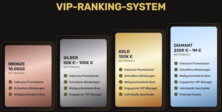 24Casino VIP-Programm