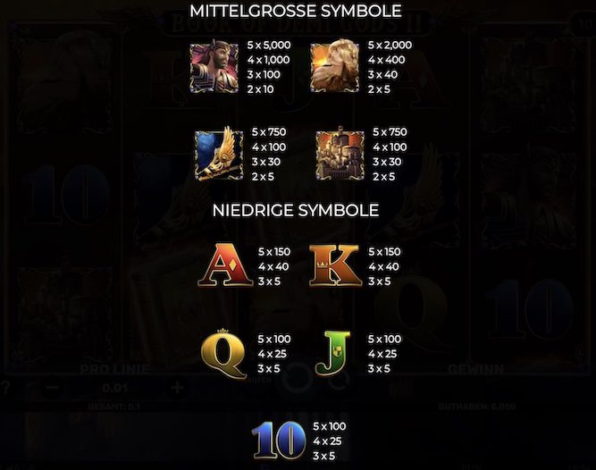 Book of Demi Gods 2 Auszahlungstabelle