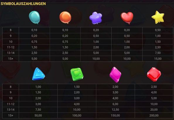 Joker Bombs Auszahlungstabelle