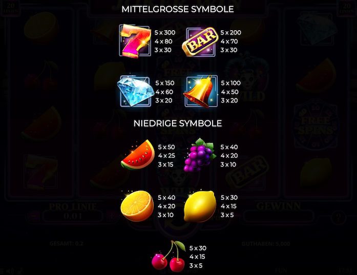 Joker Win Auszahlungstabelle