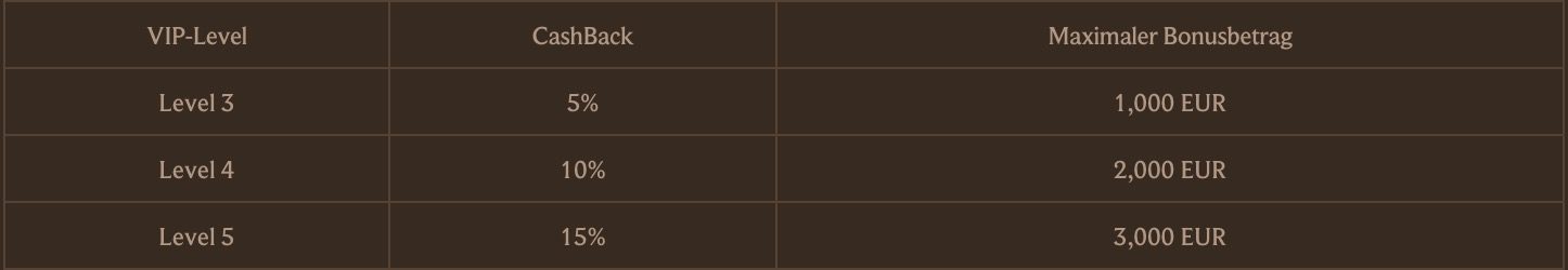 Lanista Cashbackraten