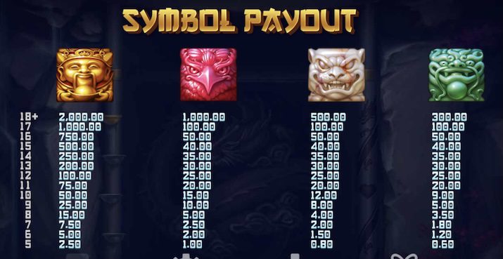 Mystic Orbs Auszahlungstabelle 1/2