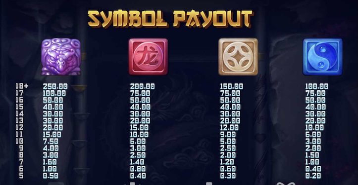 Mystic Orbs Auszahlungstabelle 2/2