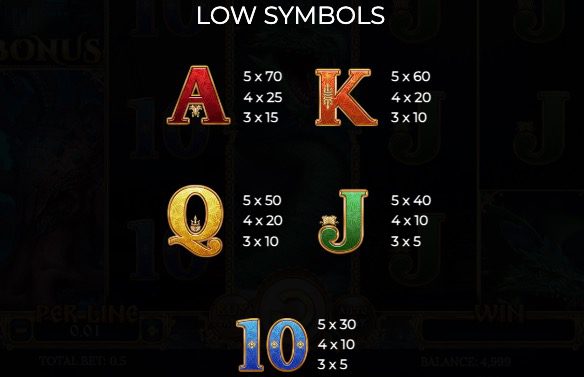 Poseidon's Rising niedrige Symbole