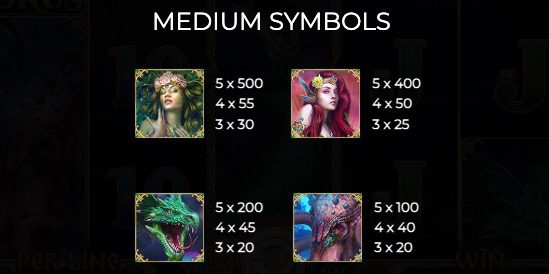 Poseidon's Rising mittlere Symbole