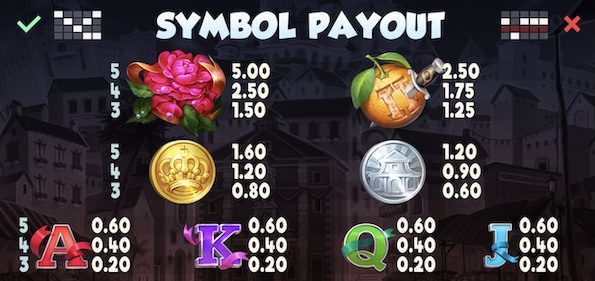 Wild Toro 2 Auszahlungstabelle