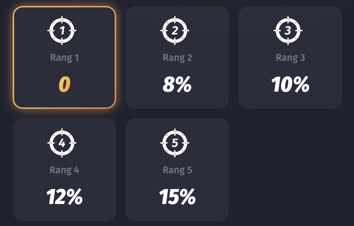 WinShark Cashbackraten