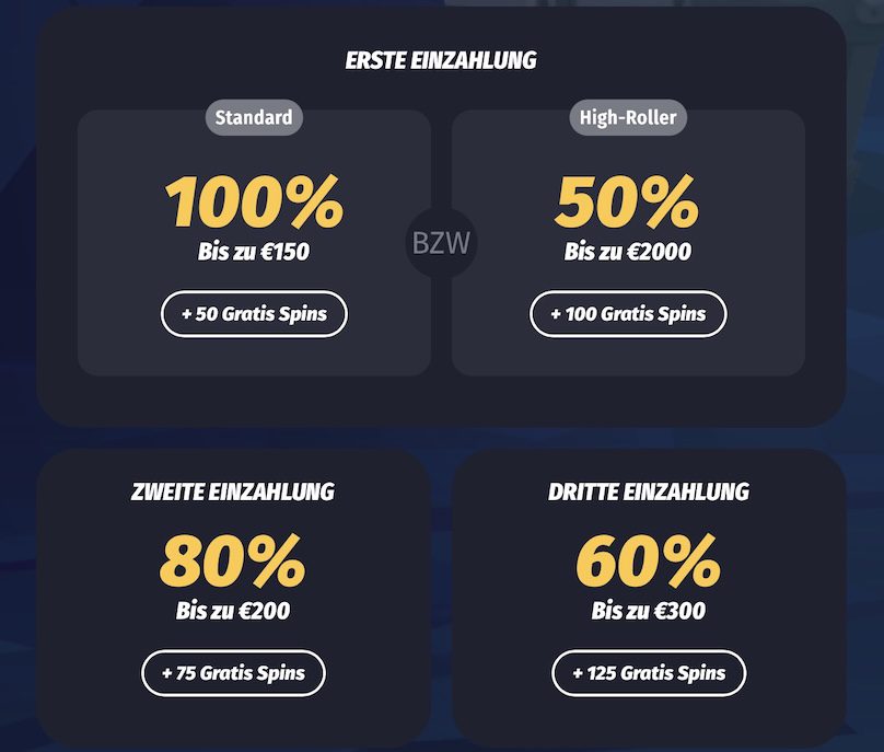 WinShark Willkommensbonus