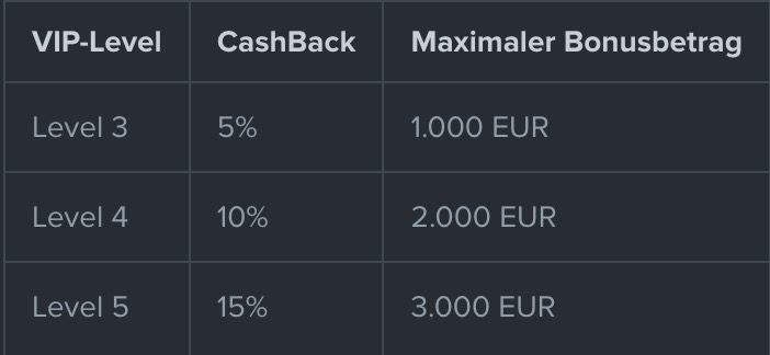 AstroMania Cashback-Raten