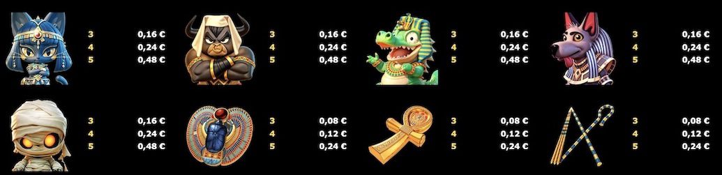 Cleo Team Auszahlungstabelle