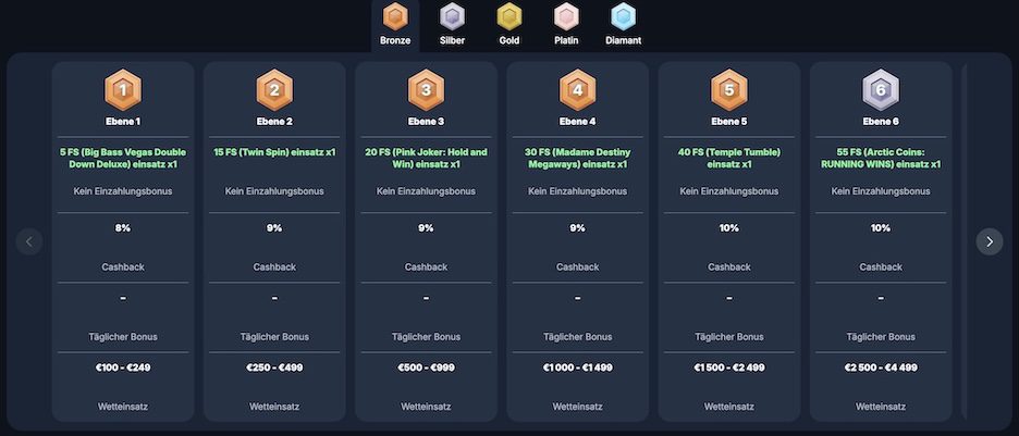 EgoGames VIP-Programm Bronze-Stufe