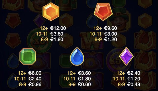 Lucky Penny Symbole 2/2