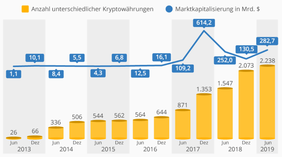 Einführung in den einfachen Weg zu RoyalVegas